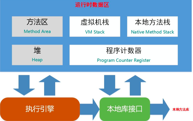 JVM内存区域